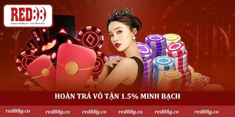 Hoàn trả vô tận 1.5% minh bạch